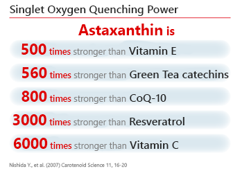 AstaReal ™ Astxanthin Singlet Oxygen Quenching Power
