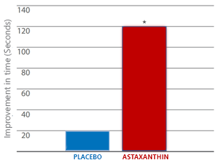 AstaReal ™ - Case study muscle improvement