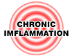 Chronic low-grade inflammation (CLGI), especially age-associated chronic inflammation, is extremely common. While most people are not aware of their CLGI, they do notice their increasing fatigue level which is the most typical symptom of CLGI. Experts at the University of Texas (USA) theorise that chronic fatigue is related to CLGI which causes an imbalance in energy. When your energy availability is below energy expenditure, you feel tired.