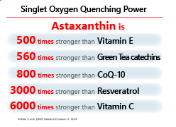 natural staxanthin is the strongest safe antioxidant and anti-inflammatory substance on earth and therefore is very beneficial for health life-span